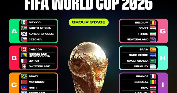 Lịch thi đấu World Cup 2026 đầy đủ: Những trận cầu rực lửa ở Bắc Mỹ, xem giờ nào tại Việt Nam? - hình ảnh - betau88.vip